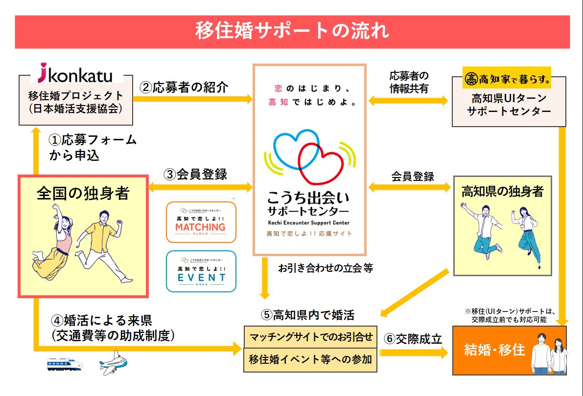 出会い 高知